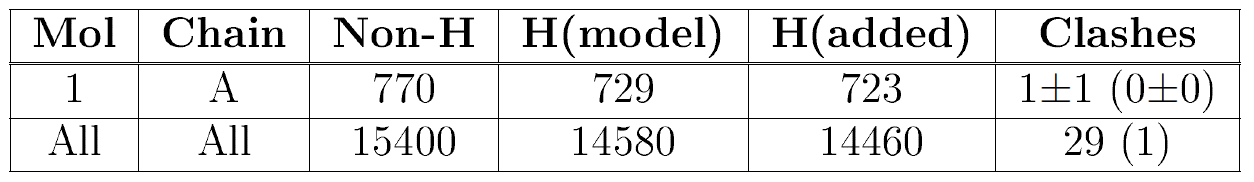 (image NMR clash summary table)