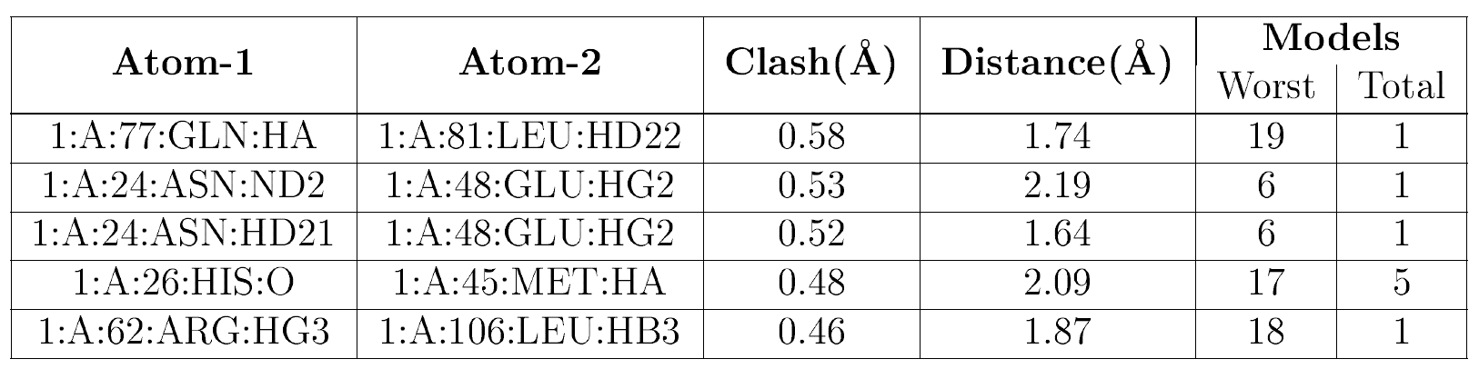 (image nmr table showing individual clashes)