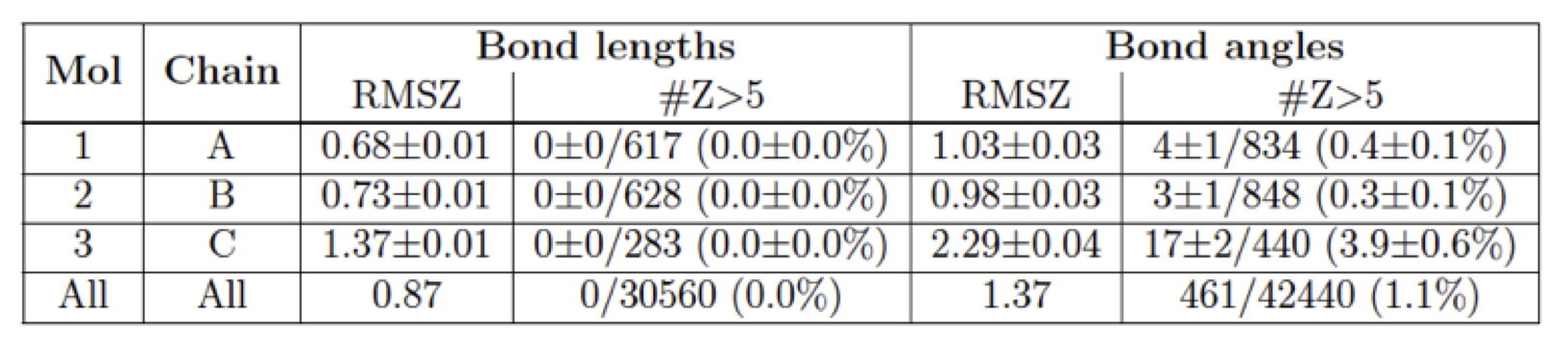 NMR Summary table for bond lengths and angles