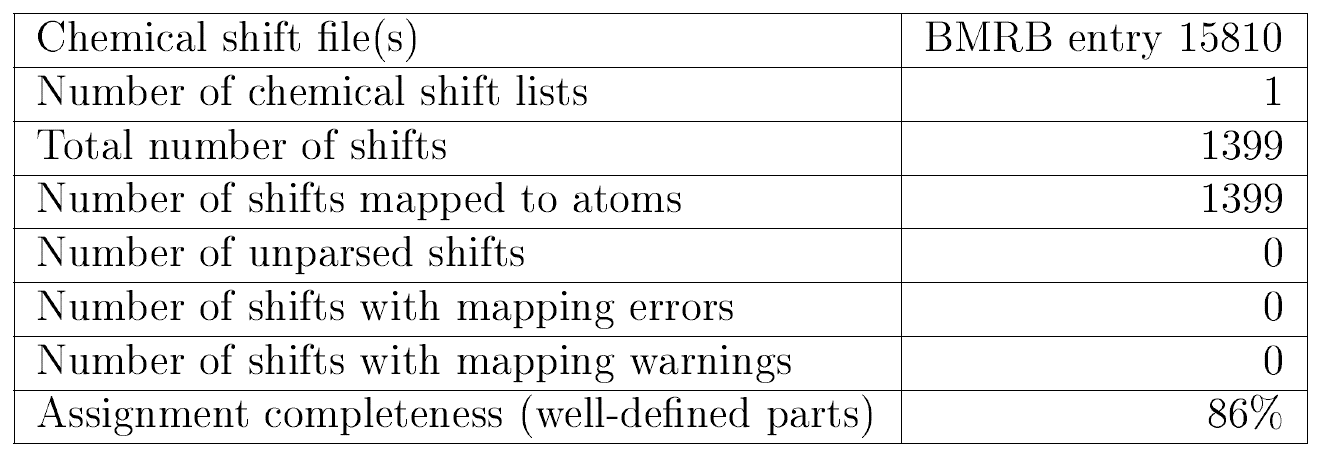 NMR Refinement protocol and experimental data table 