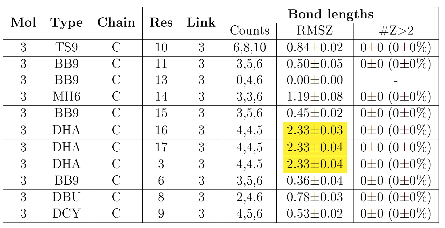 example of NMR ligand bond lenghts summary