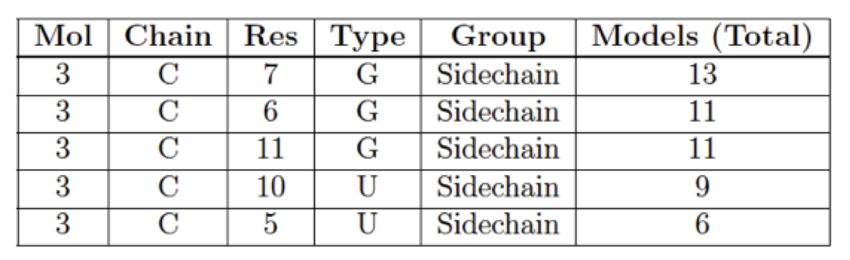 NMR planarity outliers table