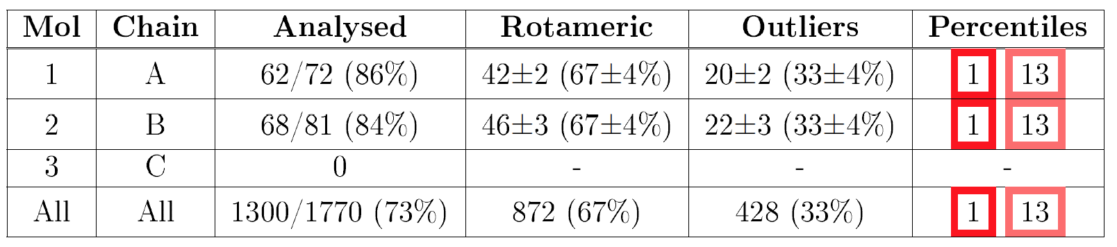 example of protein sidechain NMR summary table