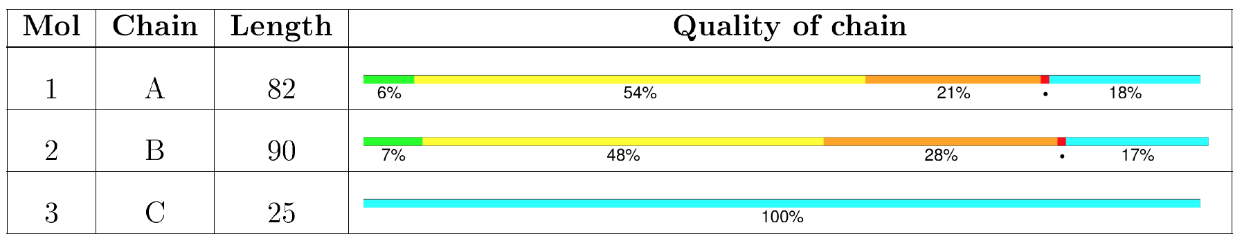 example of quality of chain table, NMR #1