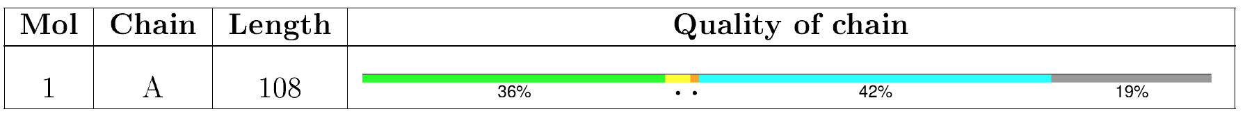 example of quality of chain table, NMR #2