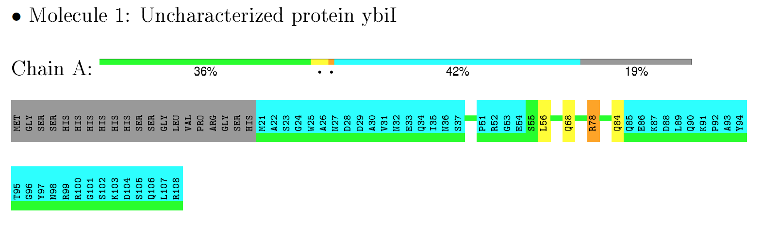 (example of NMR residue-property plot)