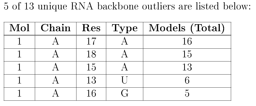 example of NMR RNA summary table