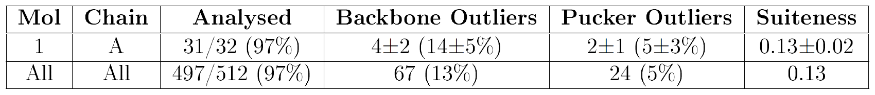 example of NMR RNA summary table