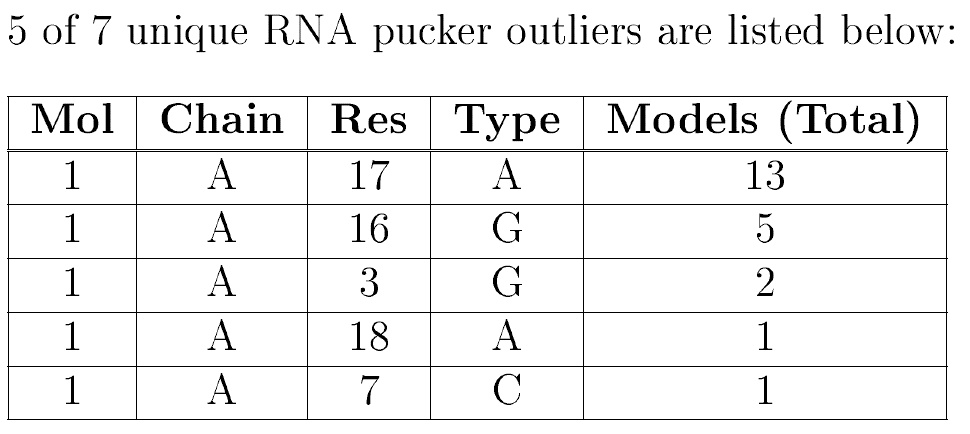 example of NMR RNA summary table