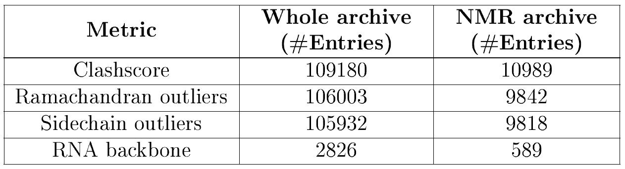 (image of metrics table for NMR)