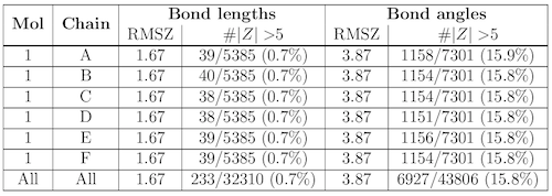 Bond Length Chart