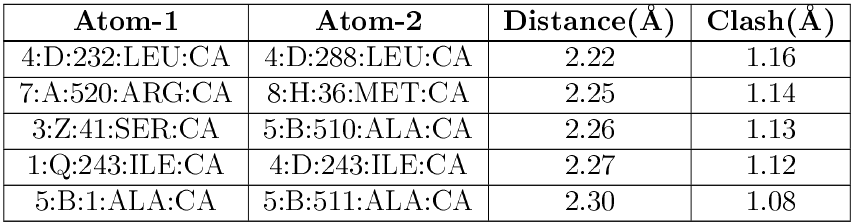 (image em table showing individual clashes)