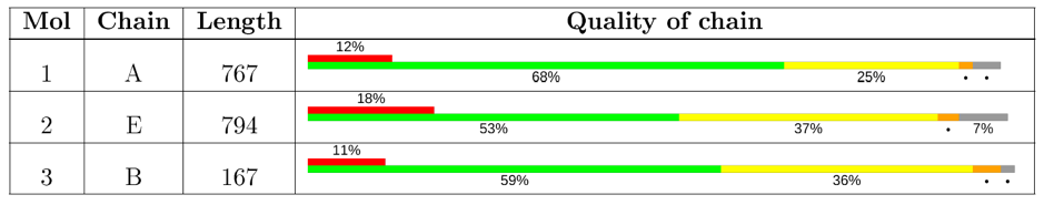 (image of quality of chain table, EM)