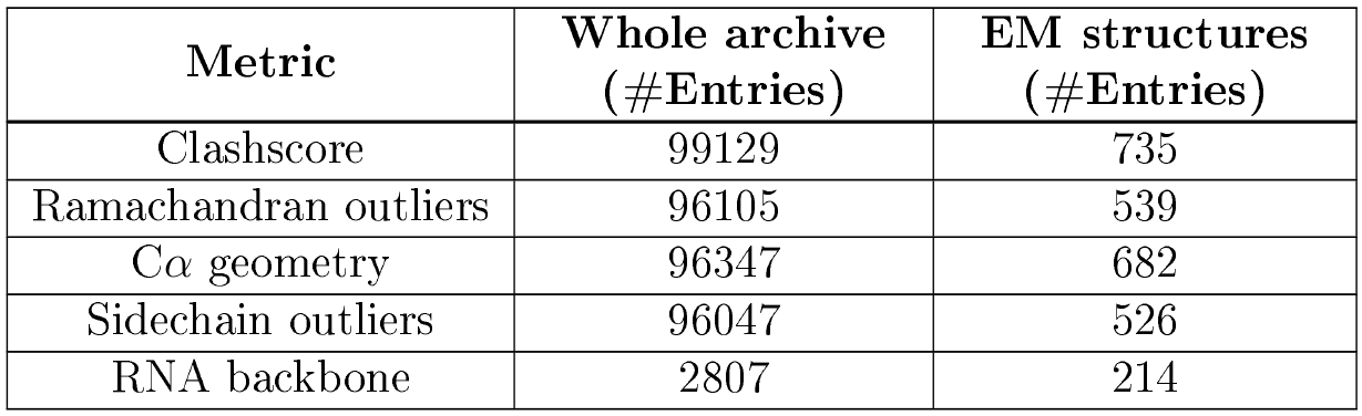 (image of metrics table for EM)