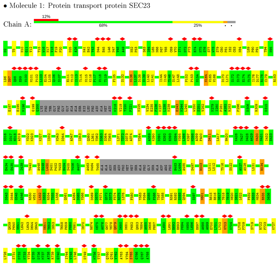 (example of EM residue-property plot)