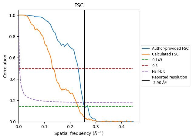 (image of the fsc graph)