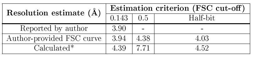 (image of resolution estimates table)