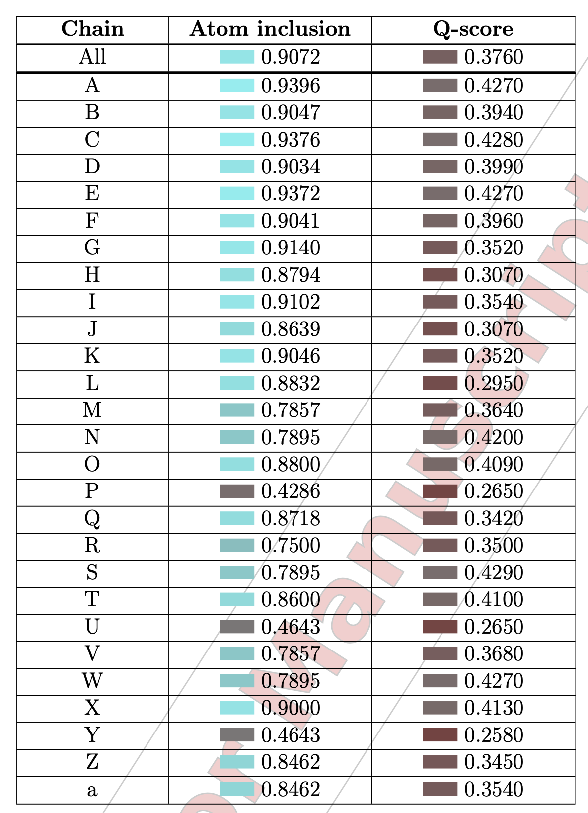 (image of residue Q-score mapped to coordinate model)