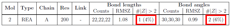 Mogul summary table for a REA ligand