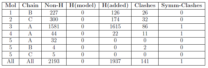 (image X-ray clash summary table)