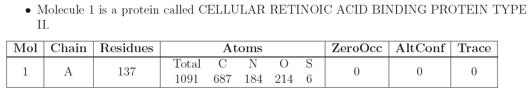 table showing entry composition for CELLULAR RETINOIC BINDING PROTEIN TYPE H