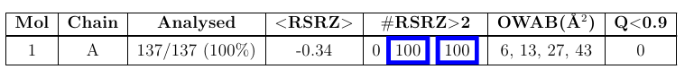 Fit to ED for a protein example table