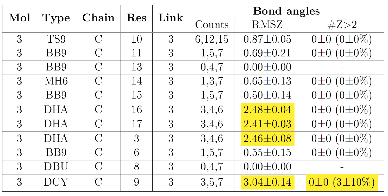 example of NMR ligand bond angles summary