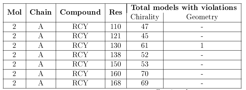 NMR Compounds with violations table