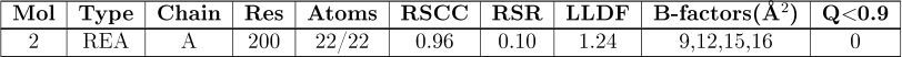 1cbs ligand table