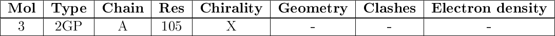 Table showing Ligands with issues