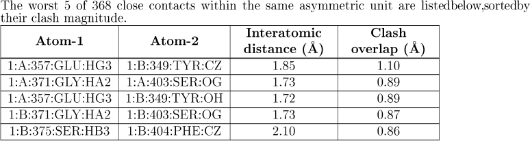 (image X-ray table worst 5 clashes in the ASU 1FCC)