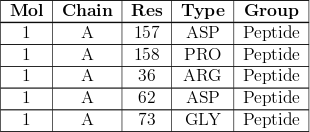 3cqz planarity outliers table