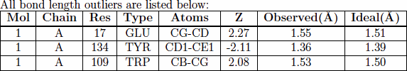 bond and angle outlier tables