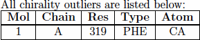 example CA chirality outlier table